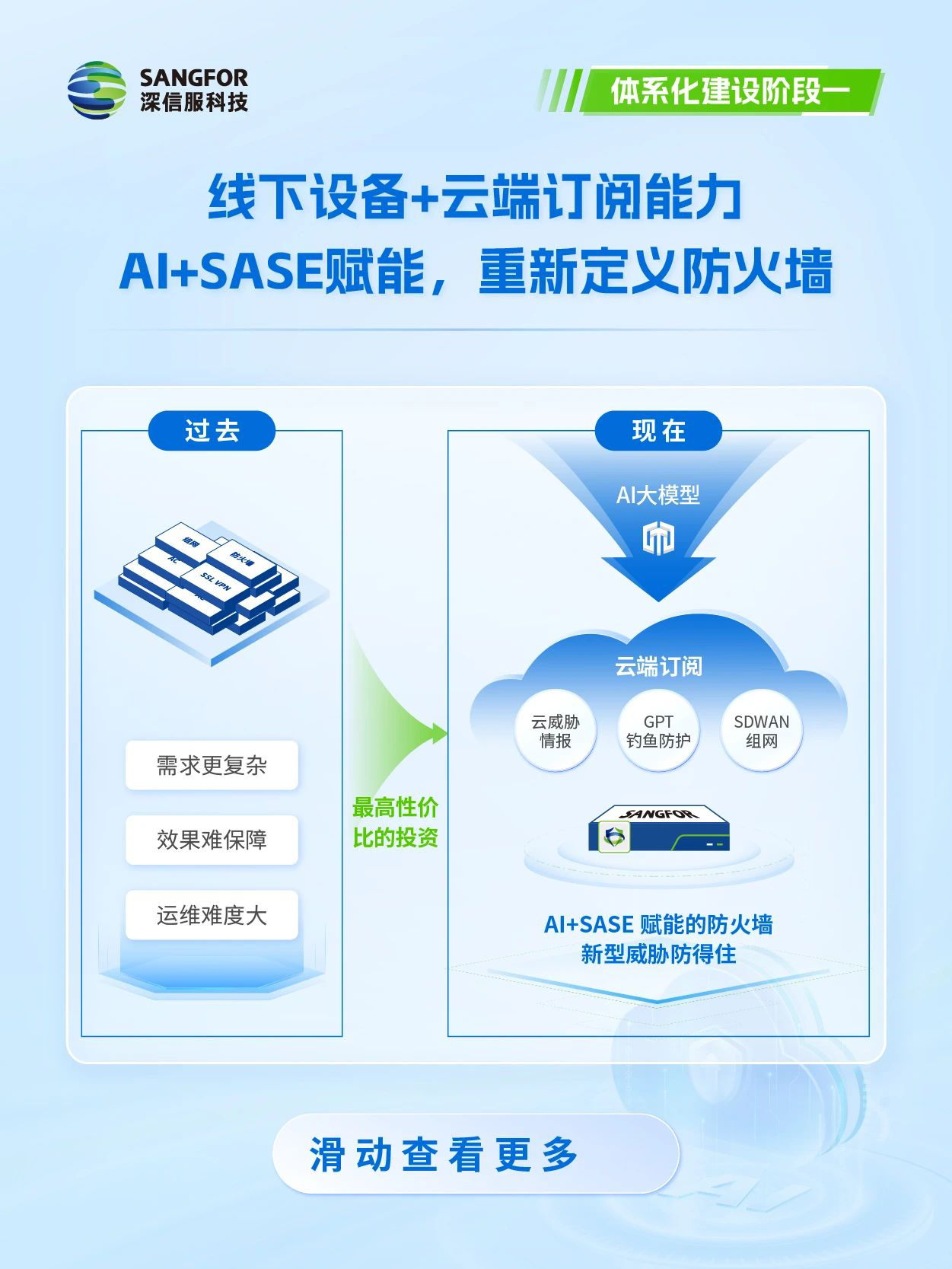 体系化建设阶段一