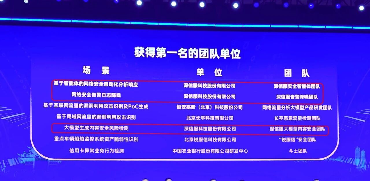 7大测试场景中，银河集团:198net包揽三项第一