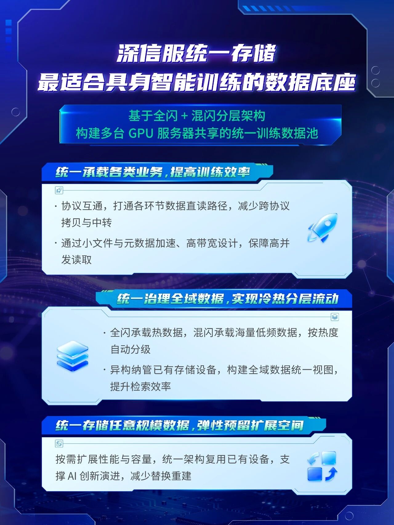 深信服统一存储 最适合具身智能训练的数据底座