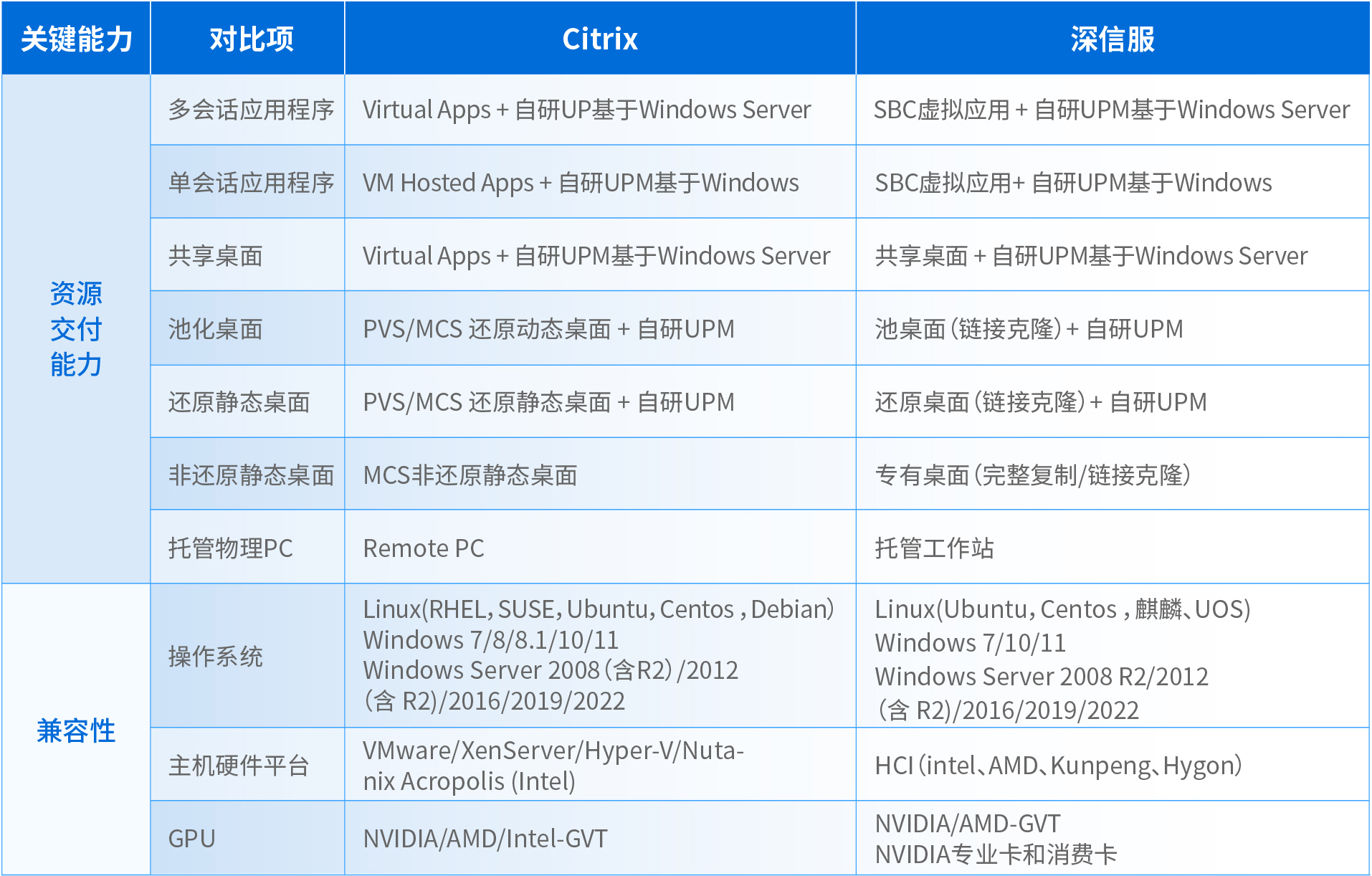 替C2.1基础能力去白边