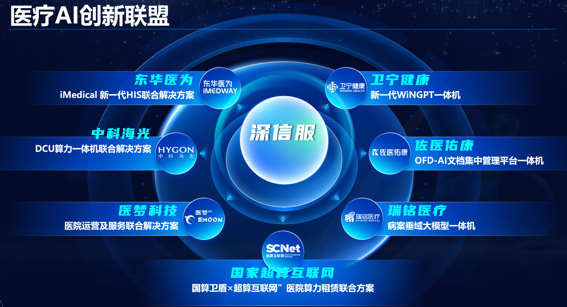 医疗AI创新联盟