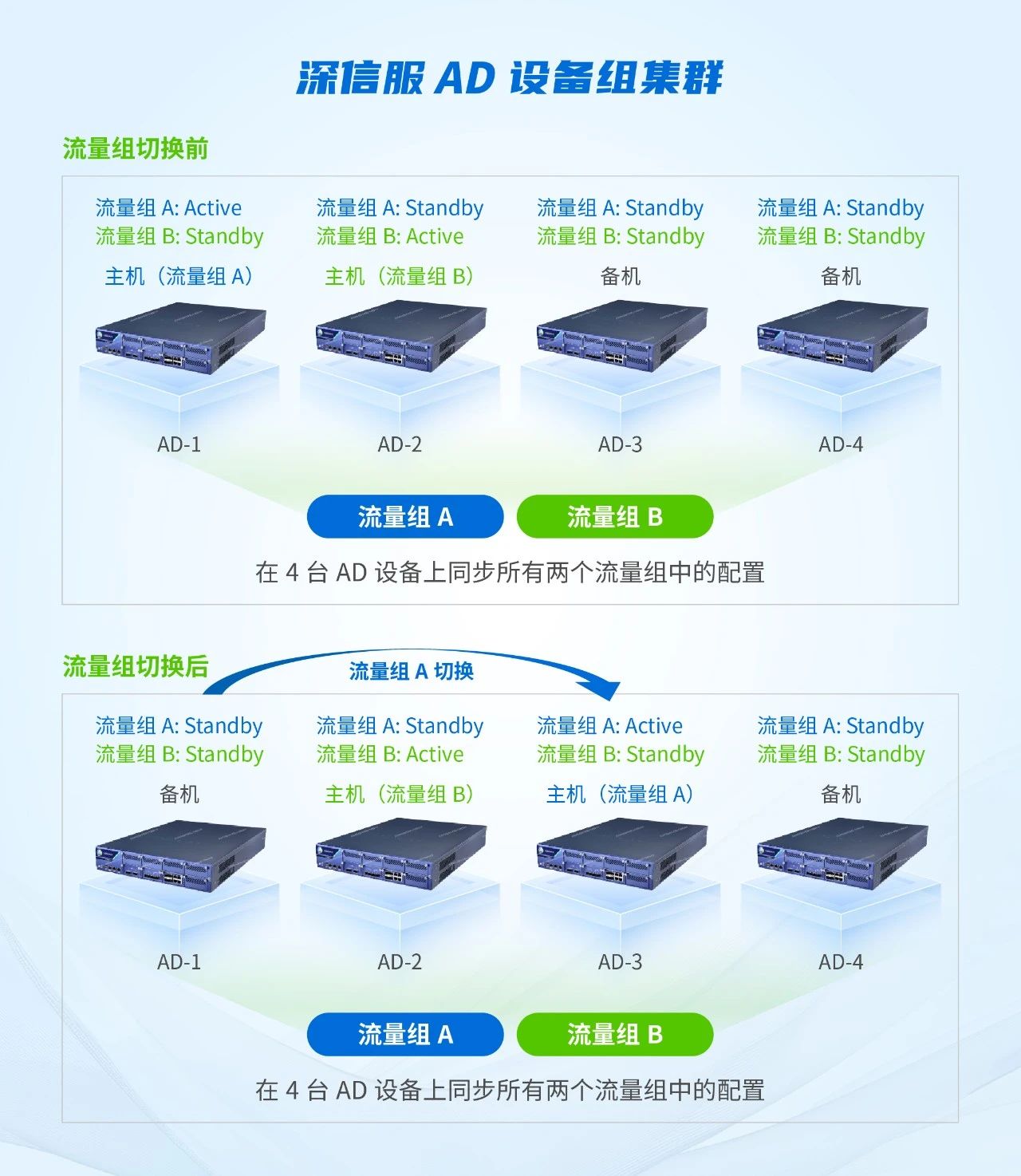 银河集团:198netAD设备组集群