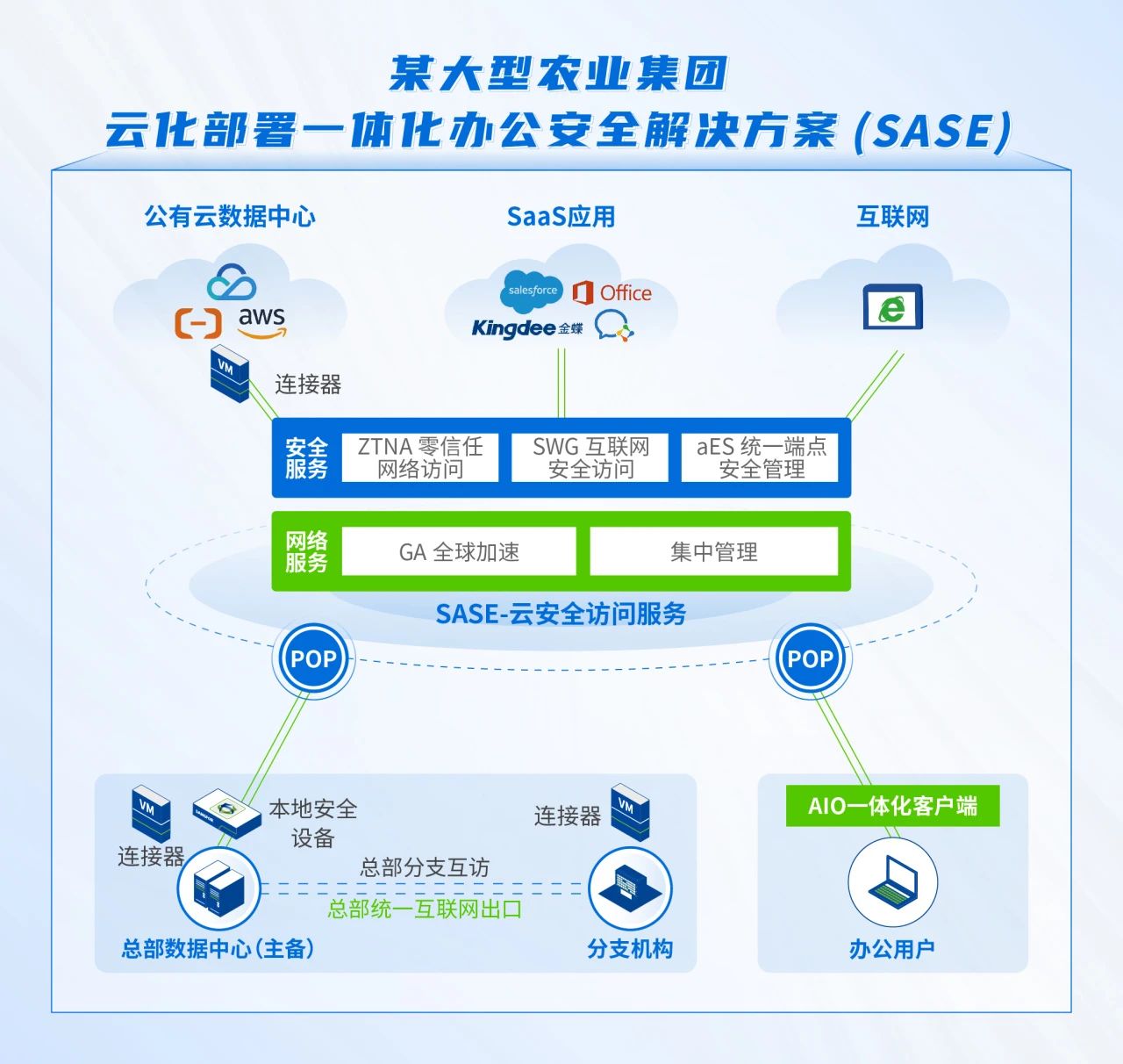 凯发·k8国际,k8凯发天生赢家一触即发人生,凯发天生赢家一触即发首页化办公安全解决方案SASE