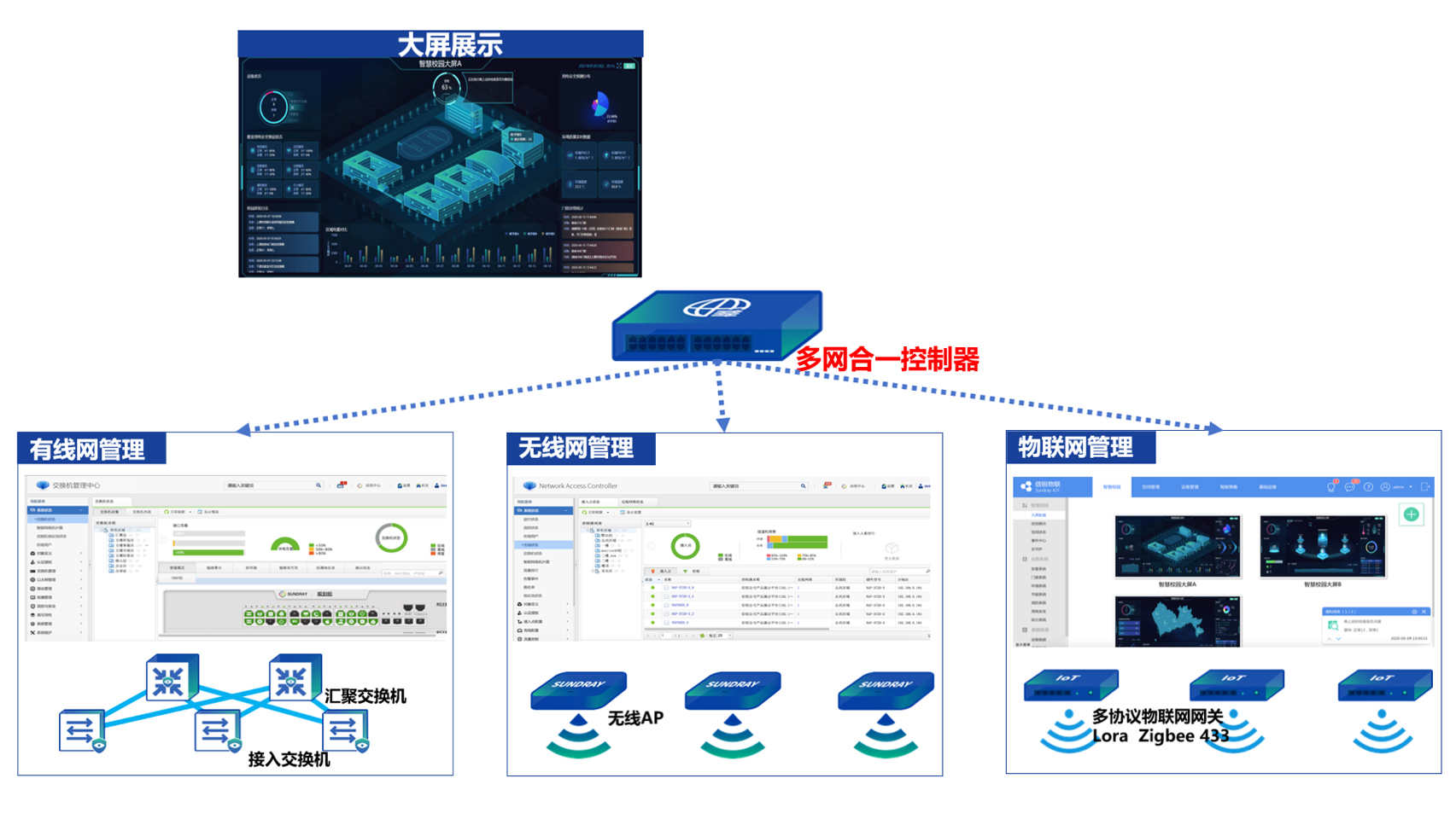 多网合一6-11-0