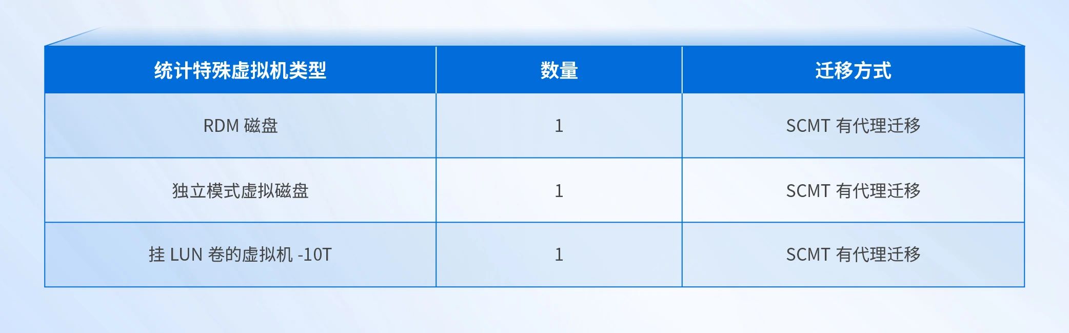 虚拟机信息目标