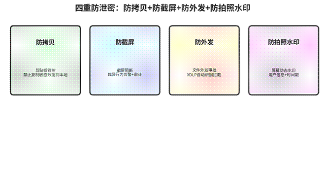 标题: 水印溯源与跨域审计演示 - 说明 水印溯源与跨域审计演示