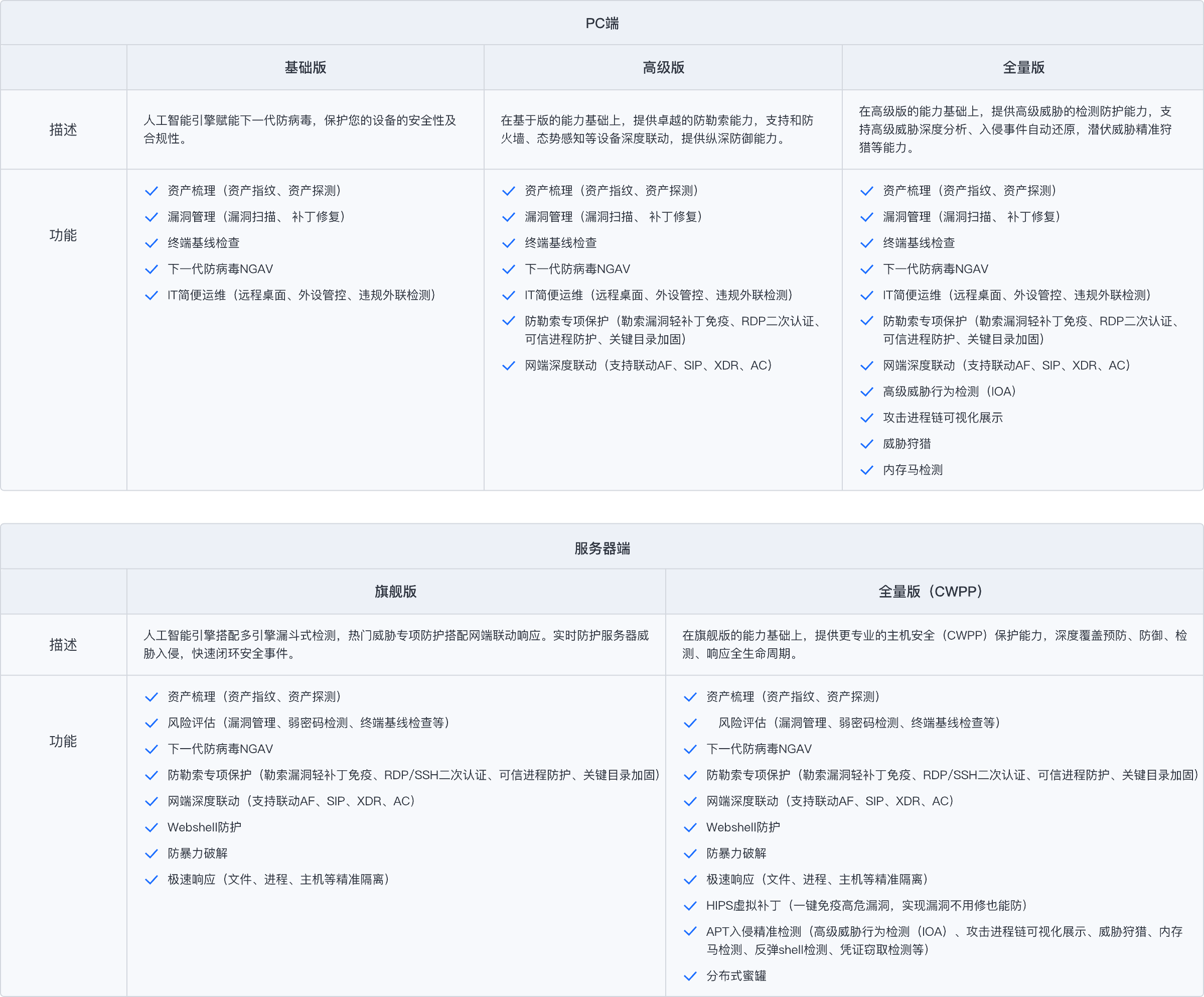  SaaS-aES功能清单1