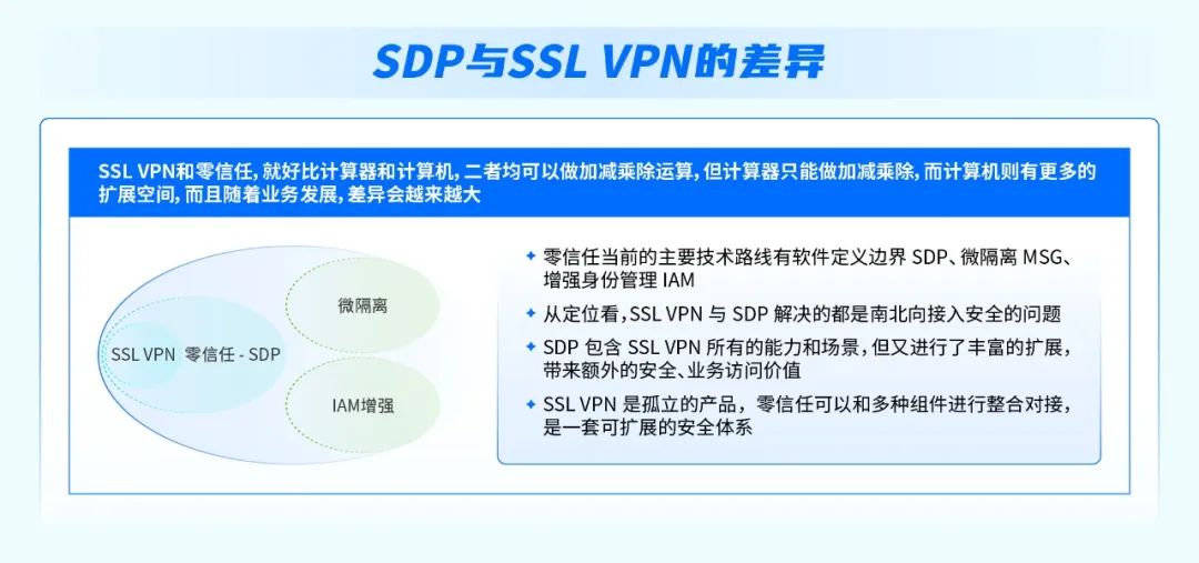 SSL VPN 和零信任