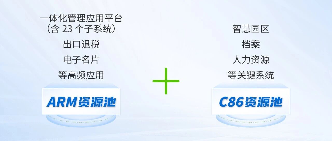 ARM资源池+C86资源池