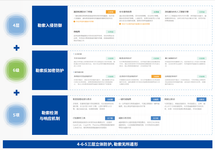 终端安全管理系统EDR