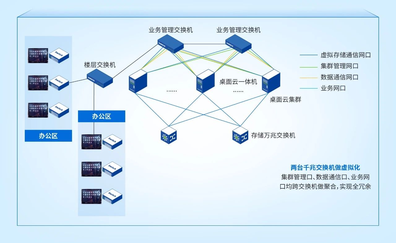 该拉链集团将桌面云主要应用于产线办公及生产终端