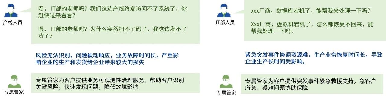 免运维，真正投入到业务创新中去