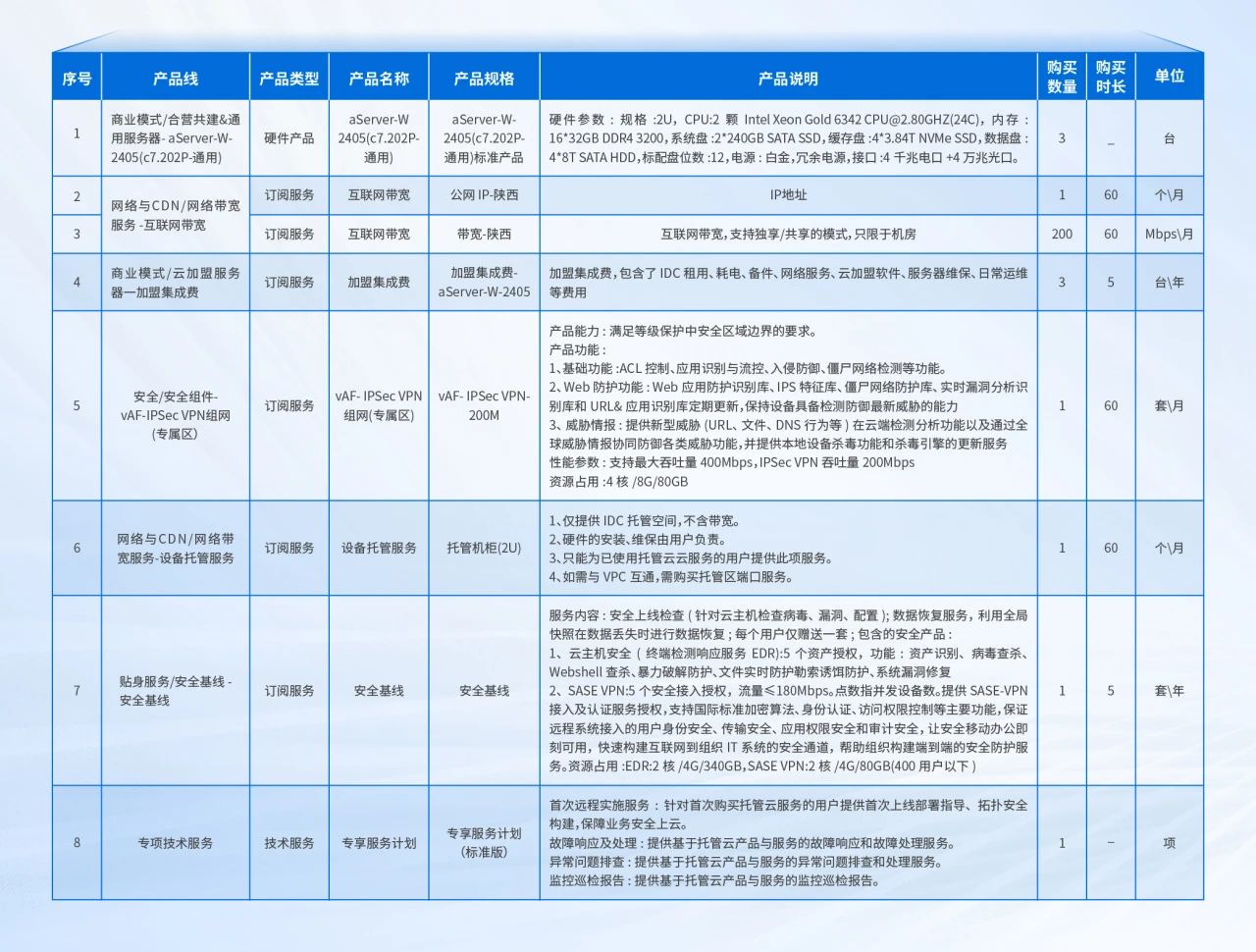 云架构设计