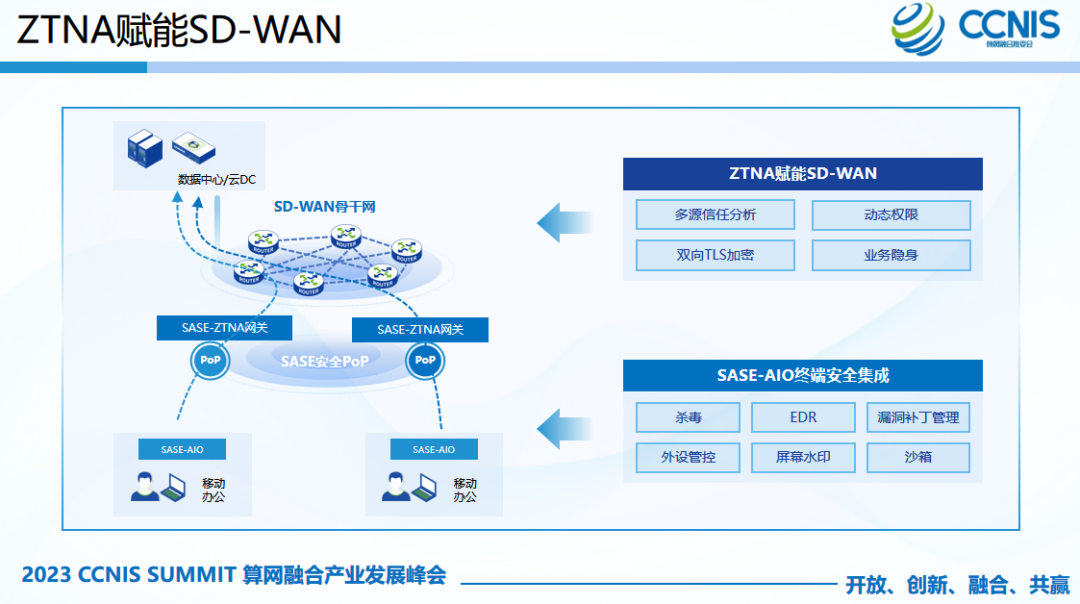 轻量化、易集成的SASE安全栈