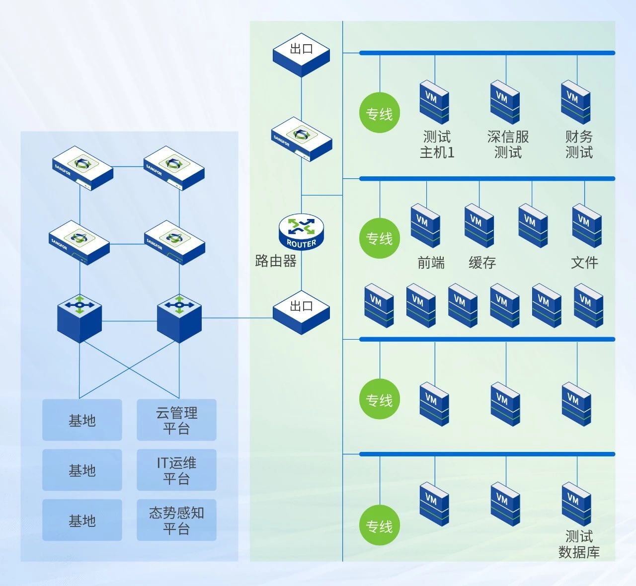 云上網絡示意