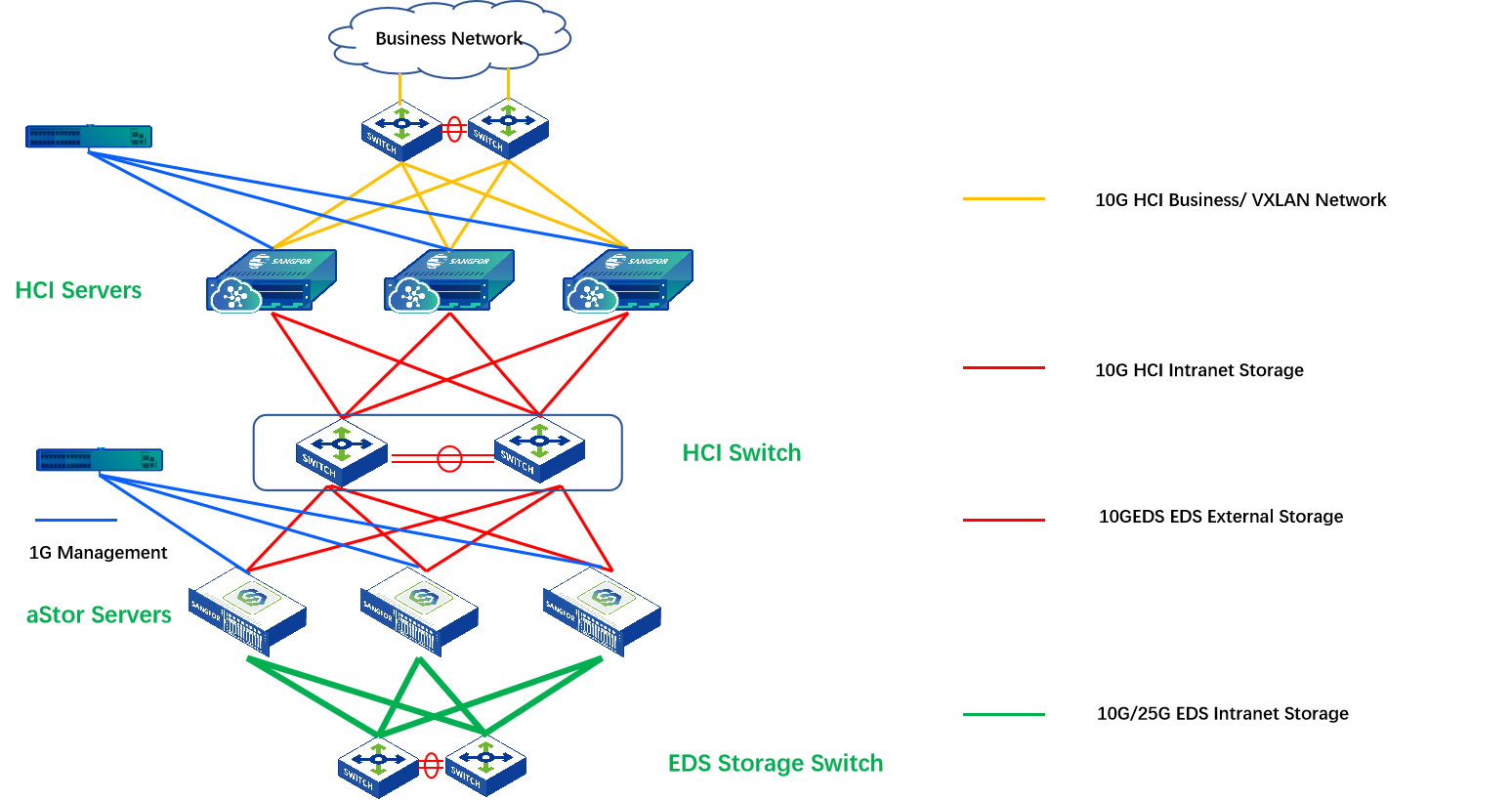 data center