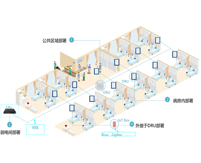 移动医疗4-22-02