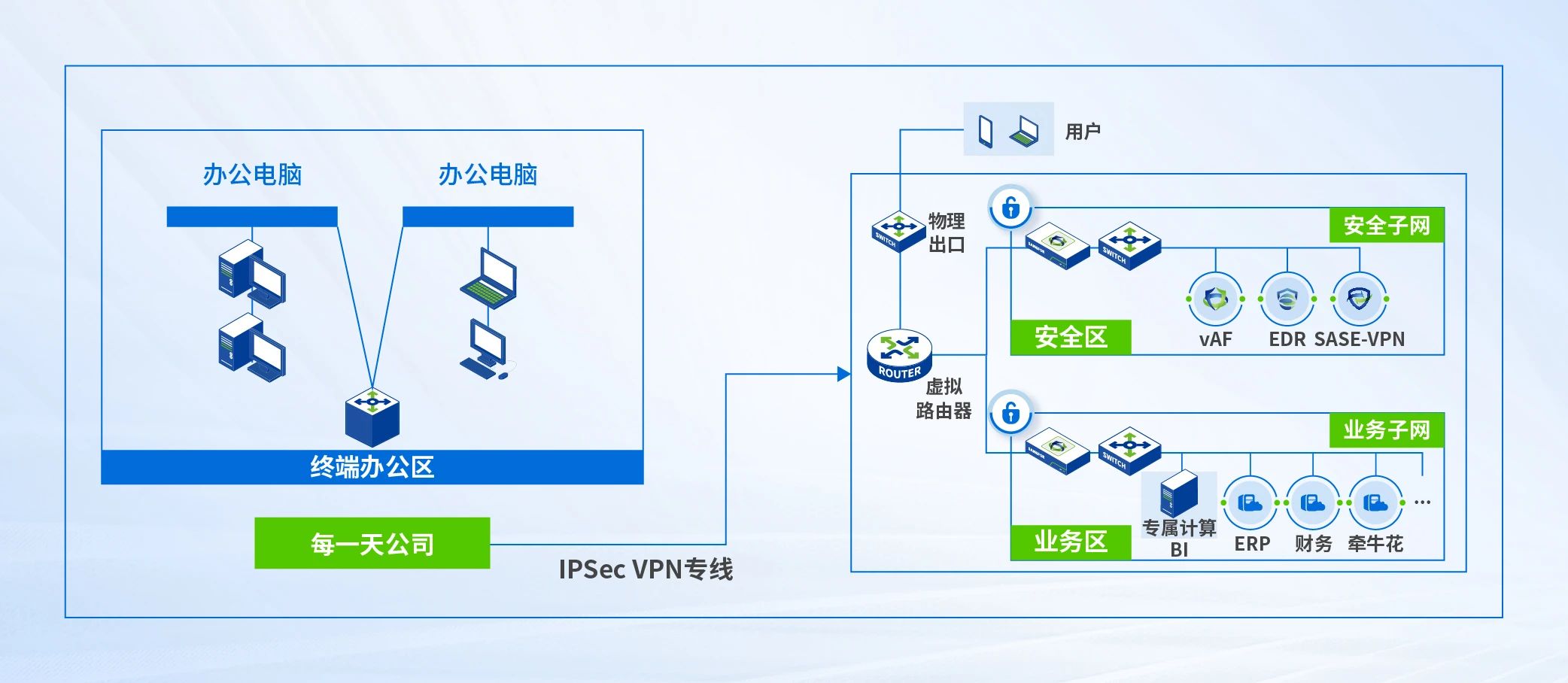 云架构设计