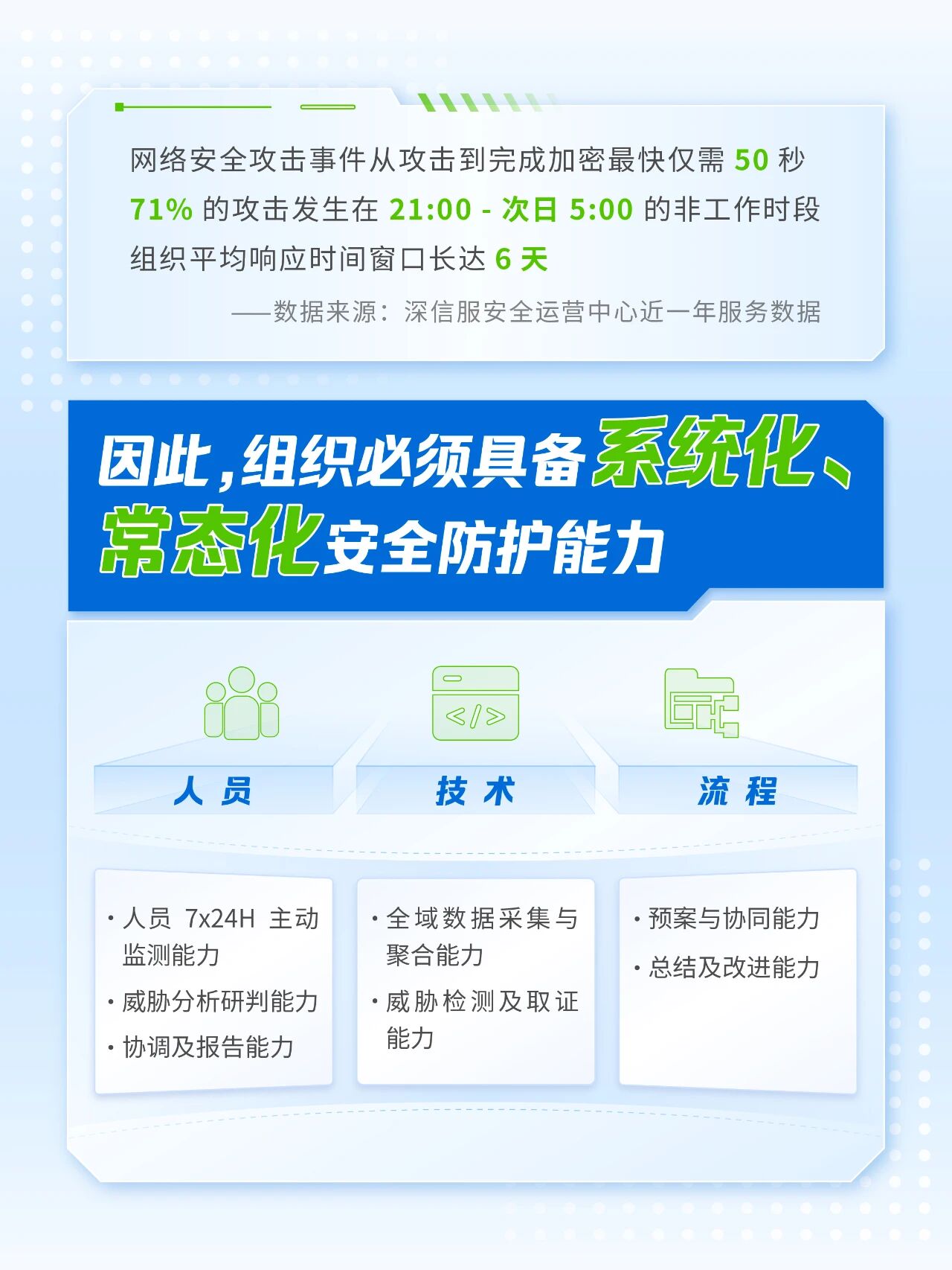11月起实施！《网络安全事件报告管理办法》速通