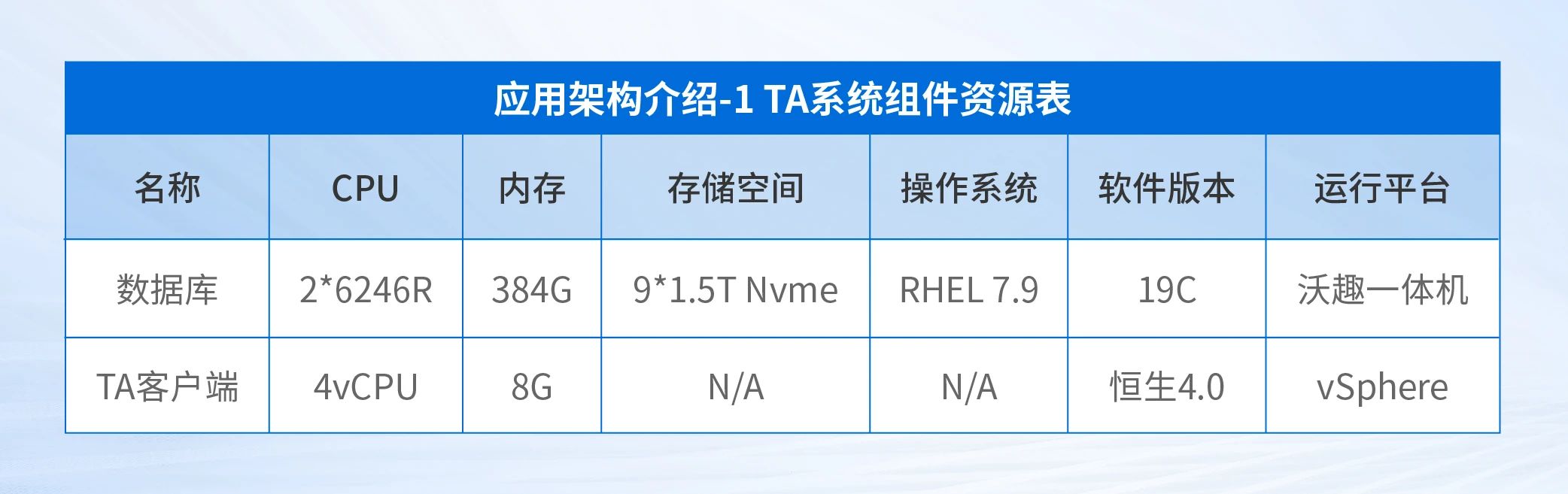 TA系统组件资源表