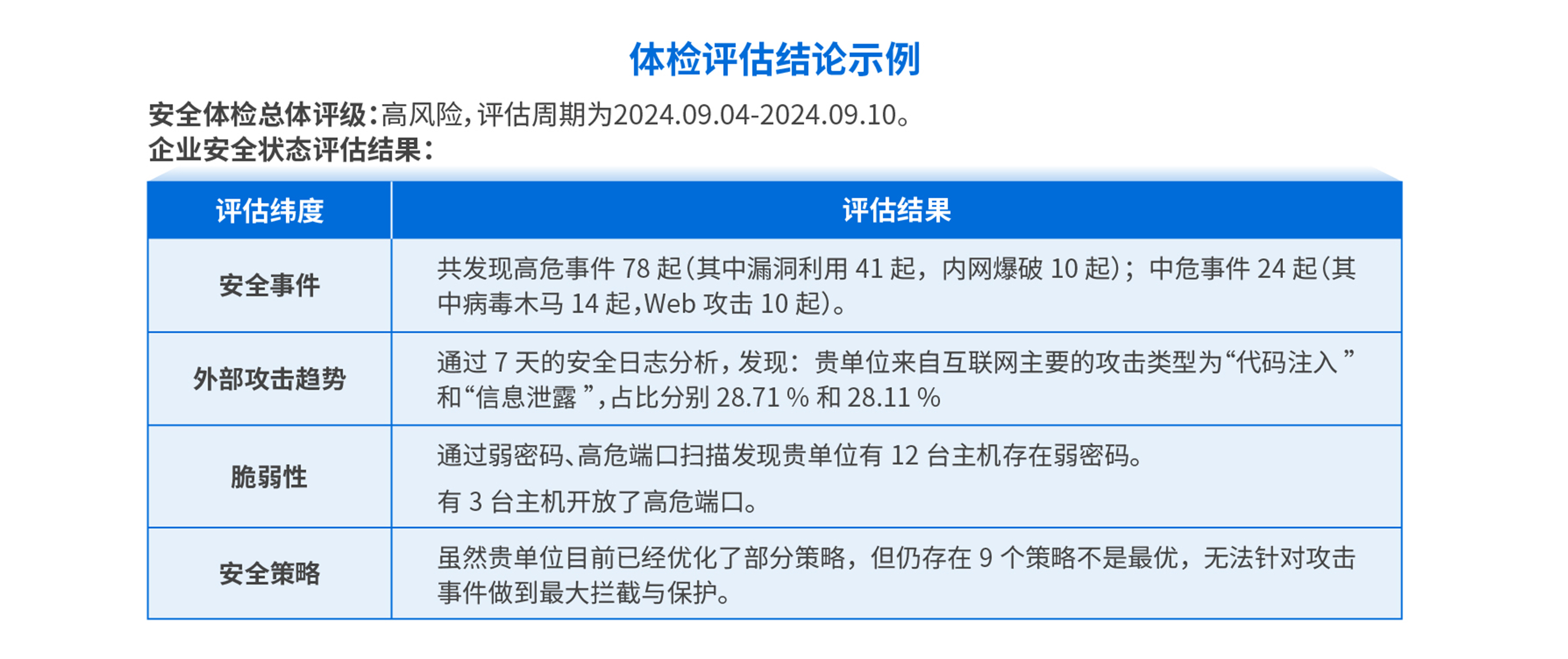  mss安全体检评估结论示例1014