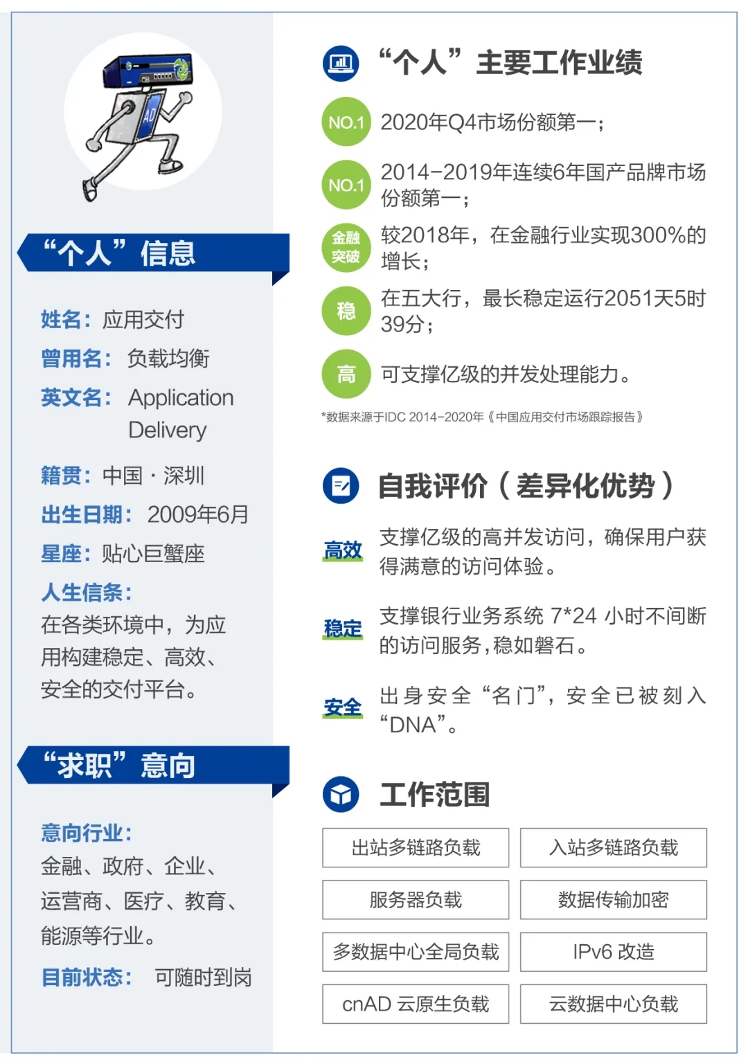 深信服应用交付