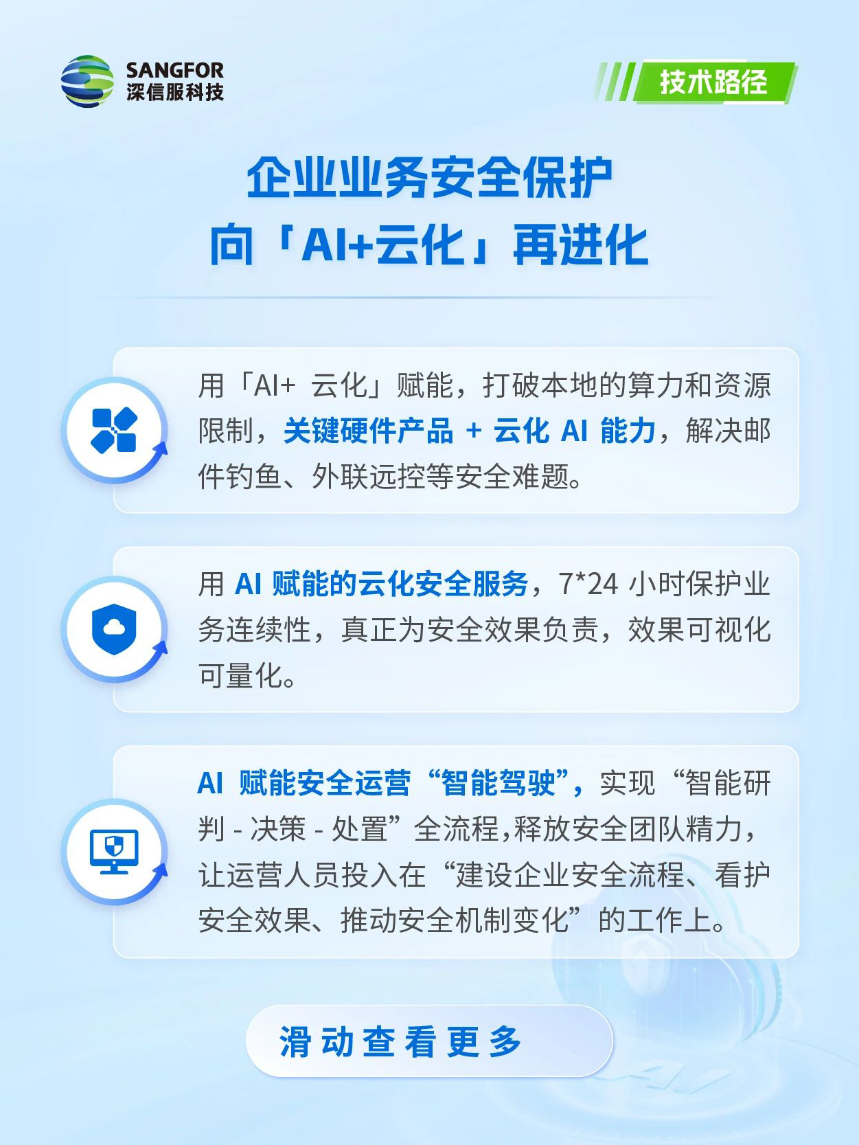 AI+云化