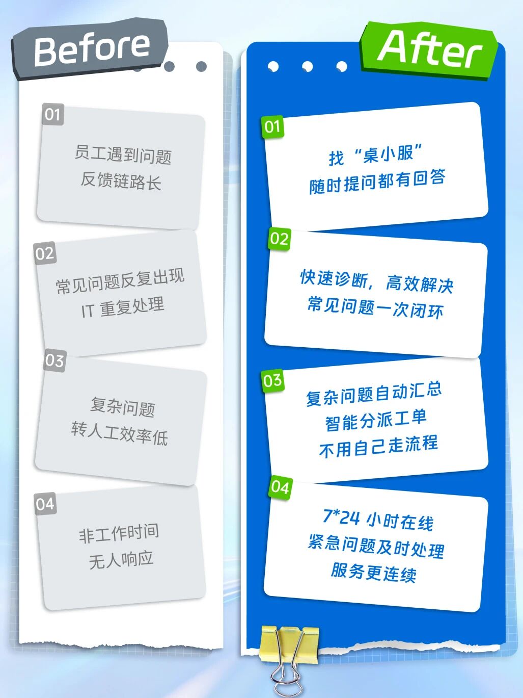 AI&ldquo;桌小服&rdquo;：用户的24小时IT助理