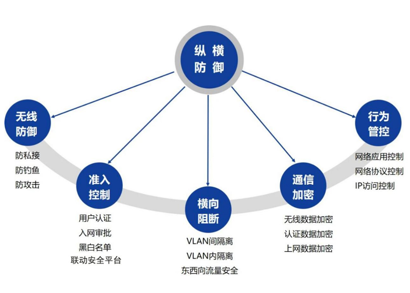 企业级无线资讯-10-14