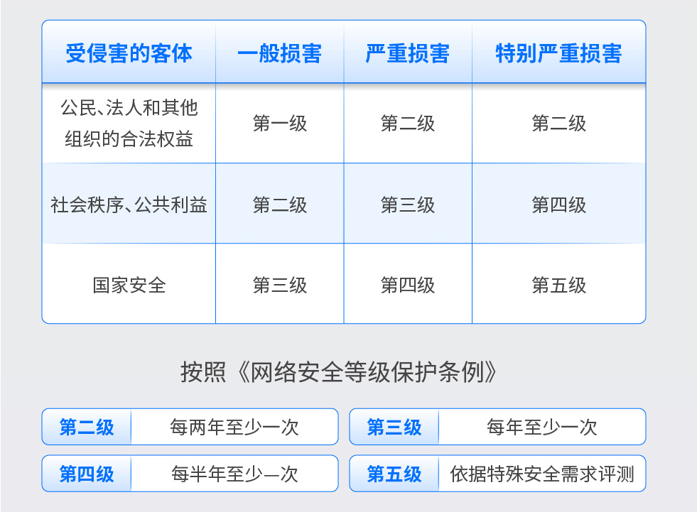  等保2.0知识中心配图