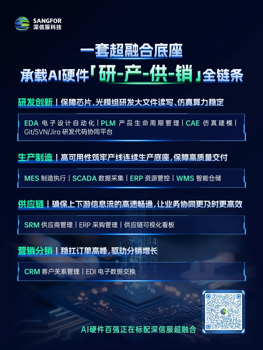 一套超融合底座 承载AI硬件[研-产-供-销]全链条