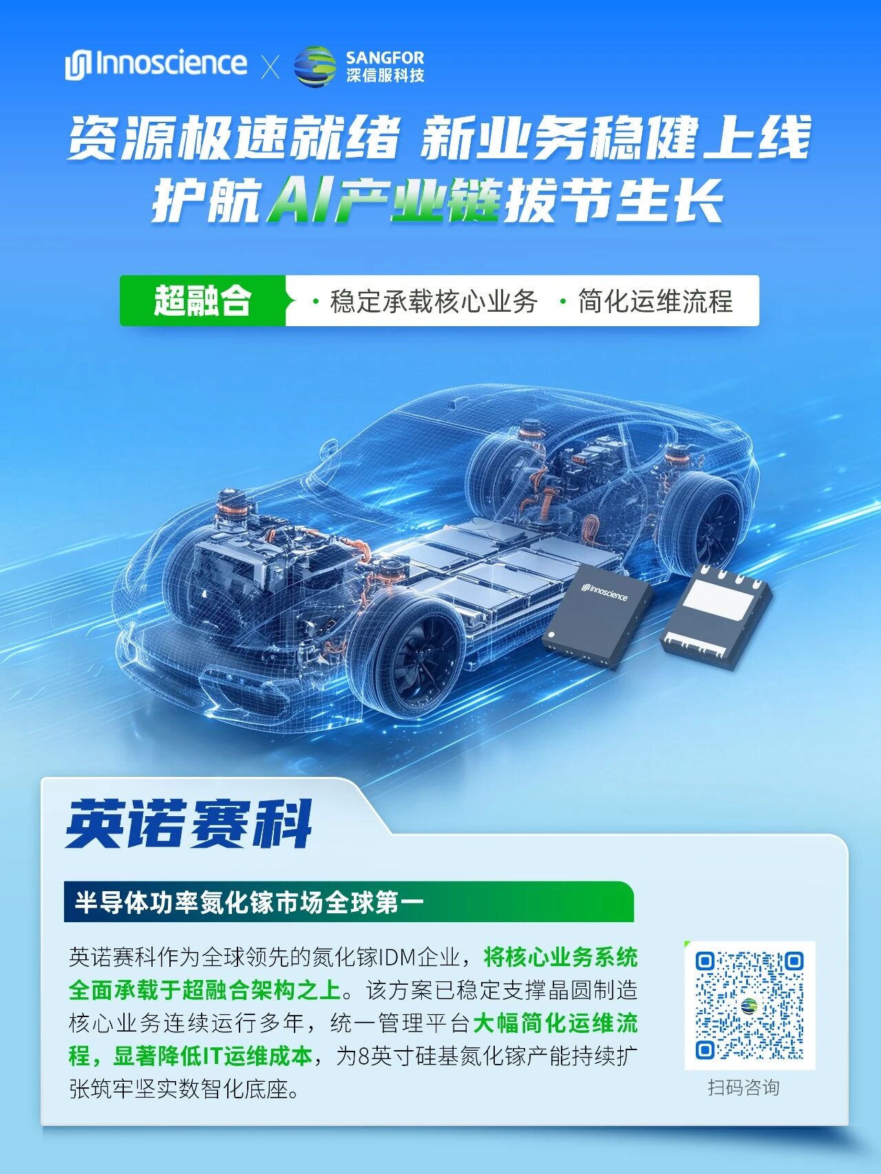 英诺赛科