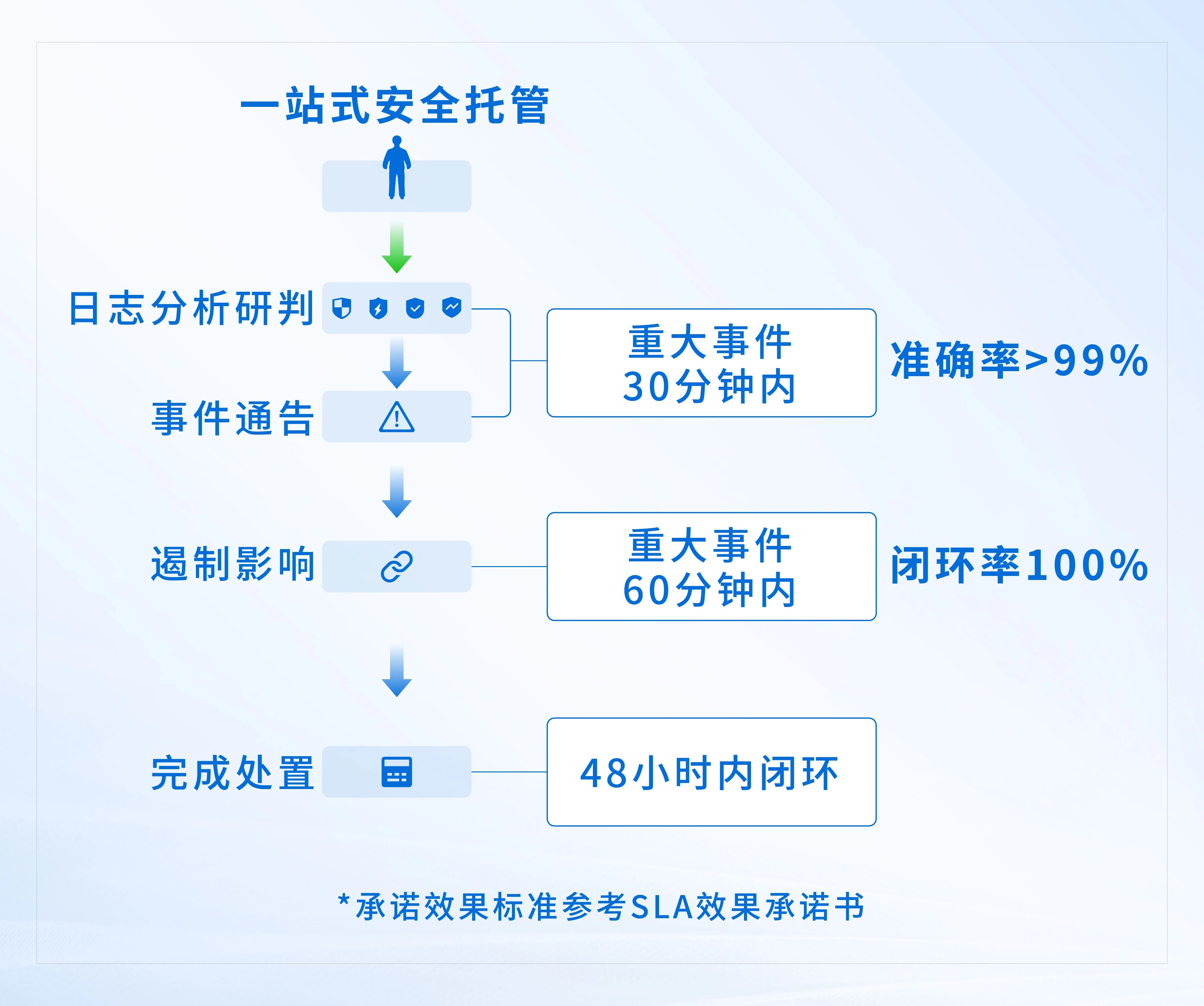 银河集团:198net安全托管