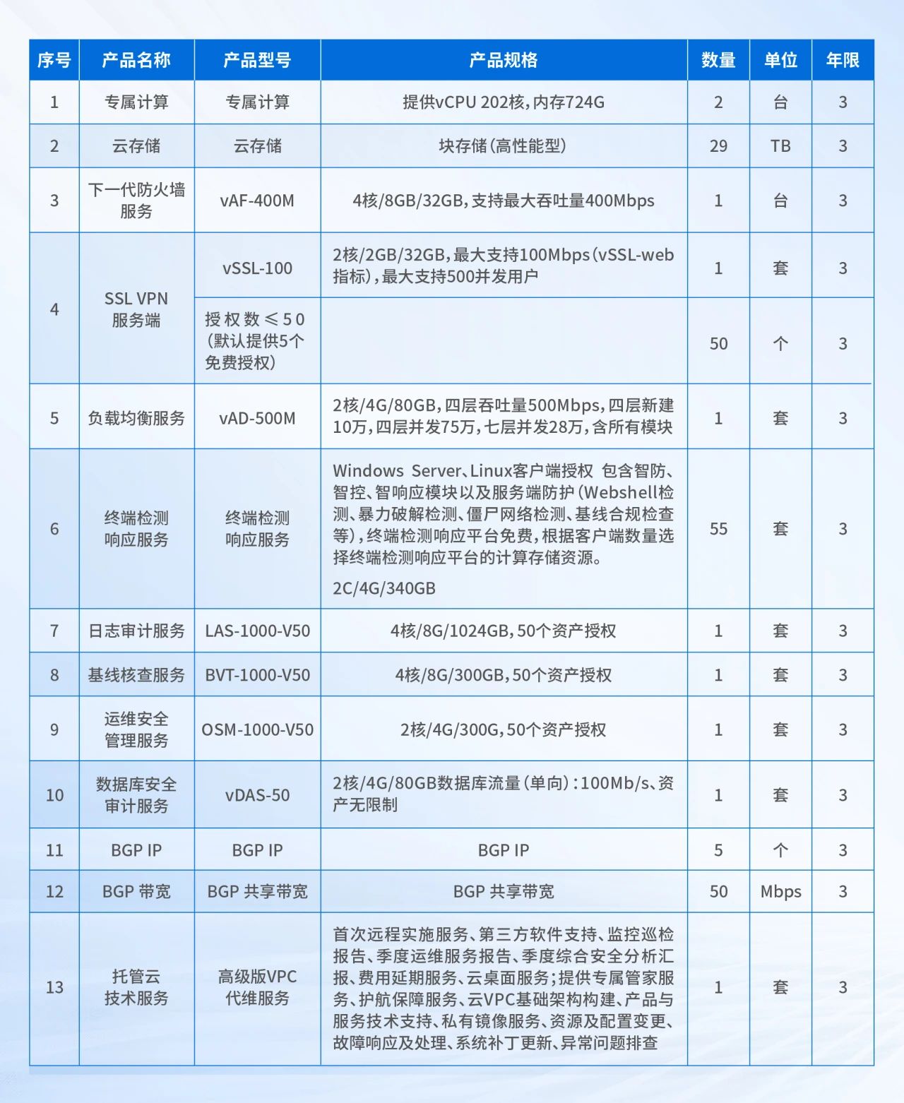 解决方案清单