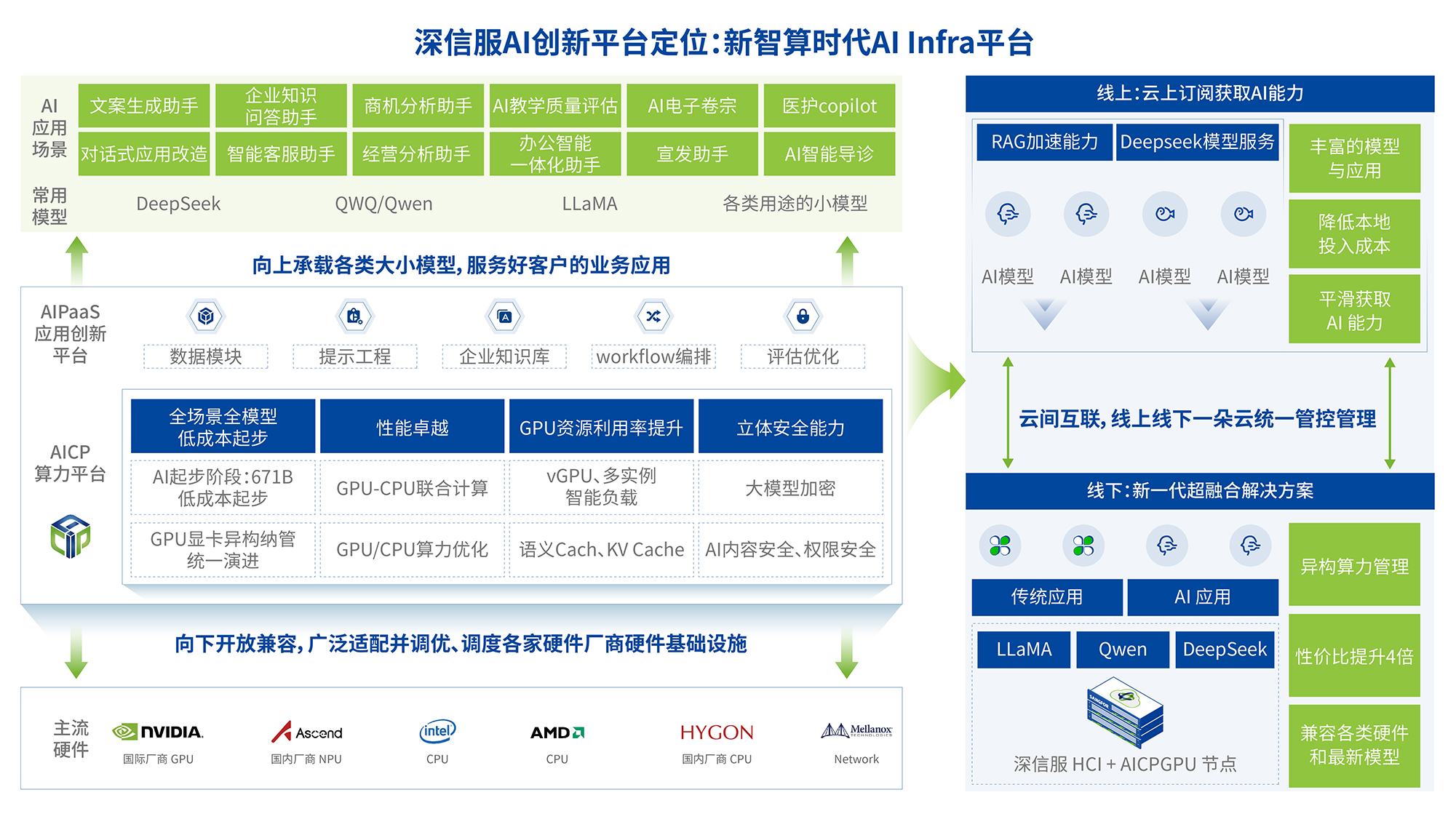  新智算时代AlInfra平台0604