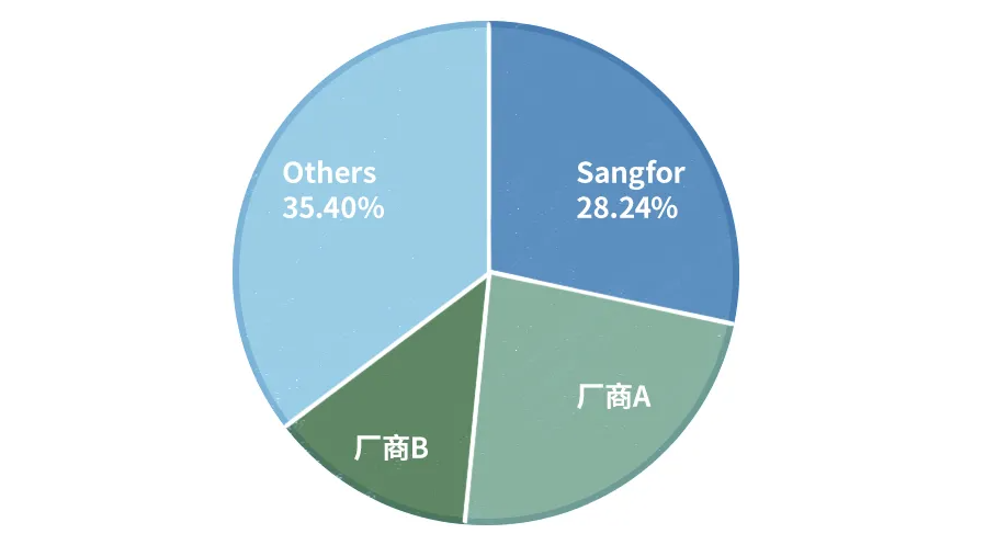 深信服应用交付
