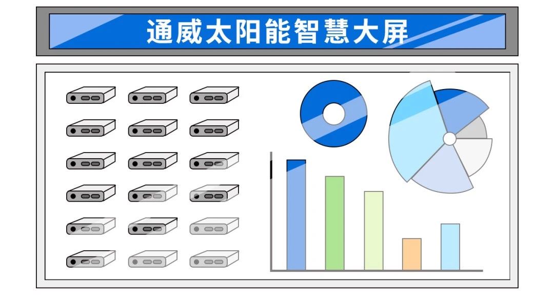 桌面云的智慧大屏