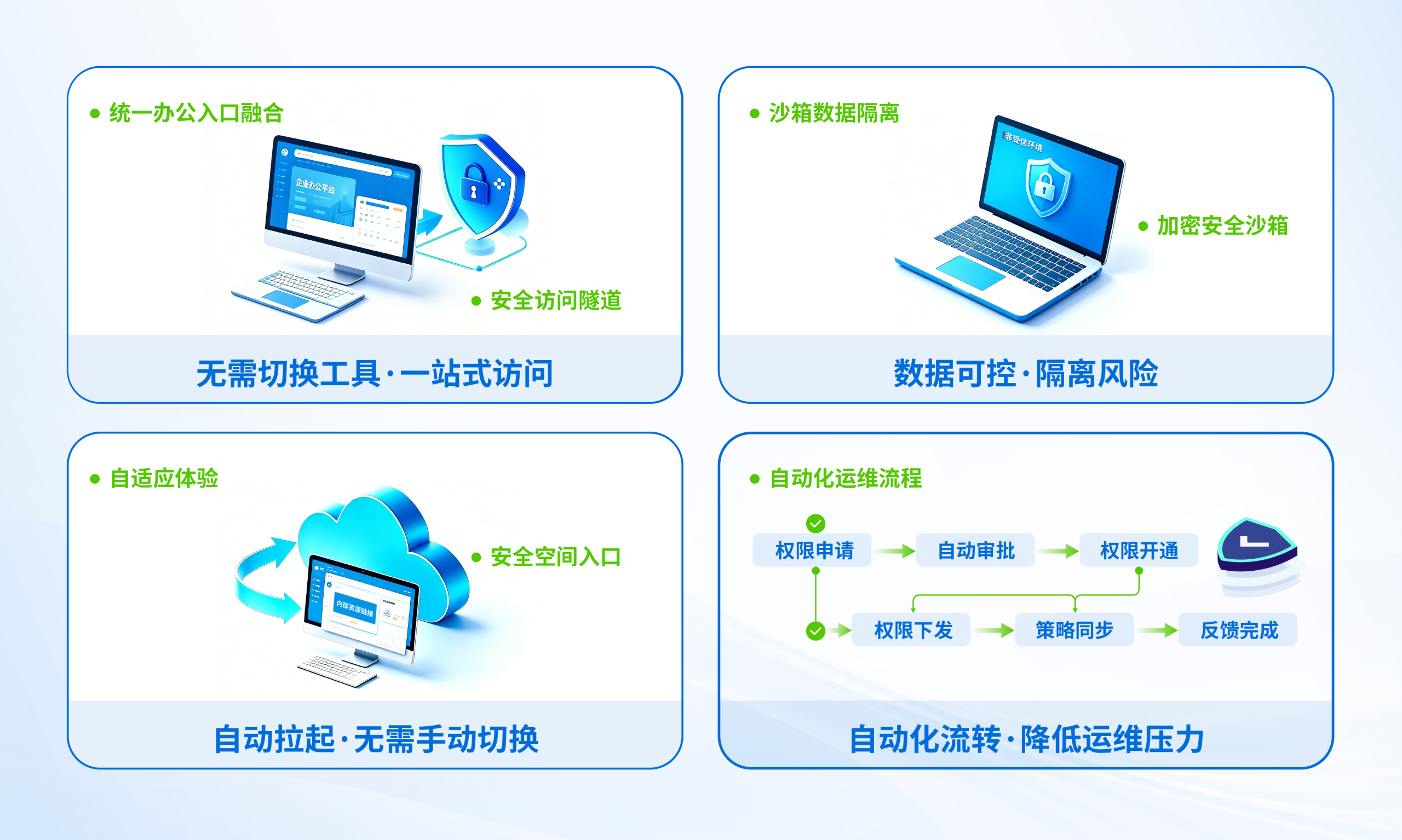京东集团安全办公的建设路径