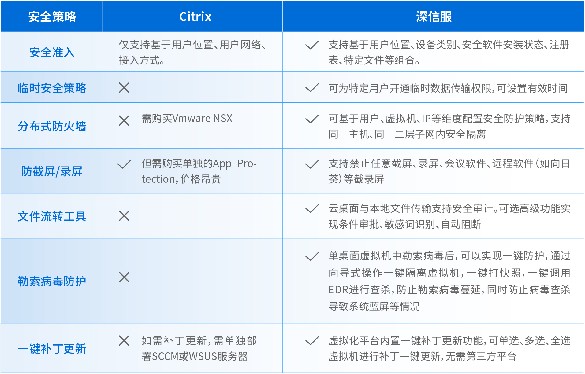 替C2.4安全性去白边