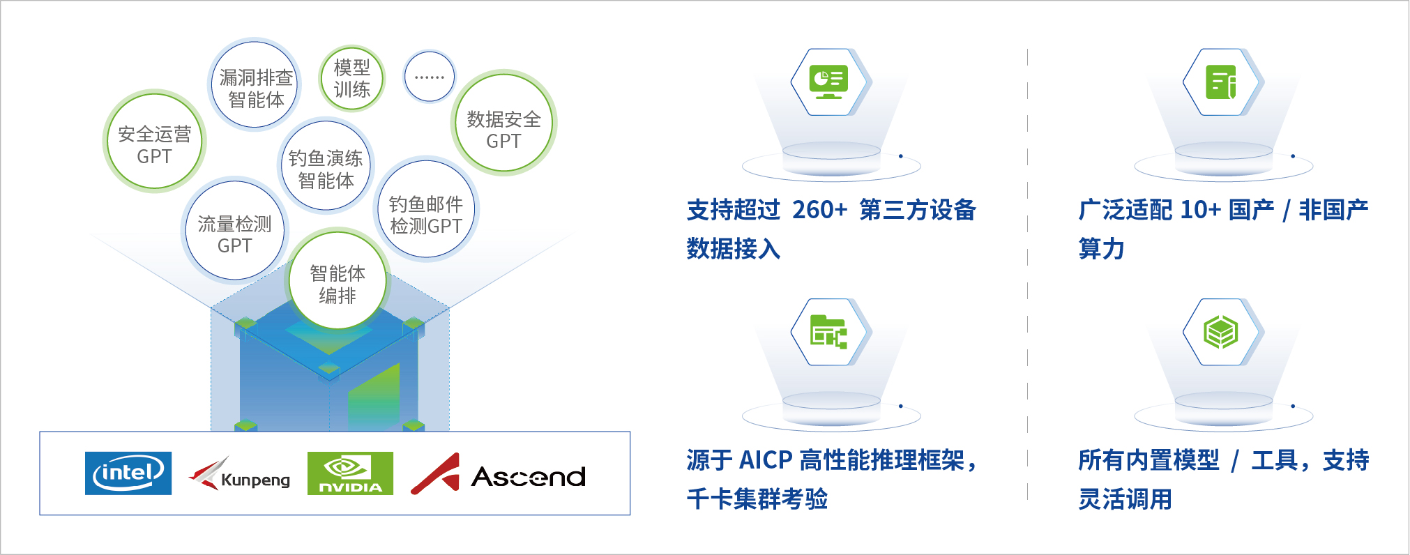  AI安全平台全域智能中枢