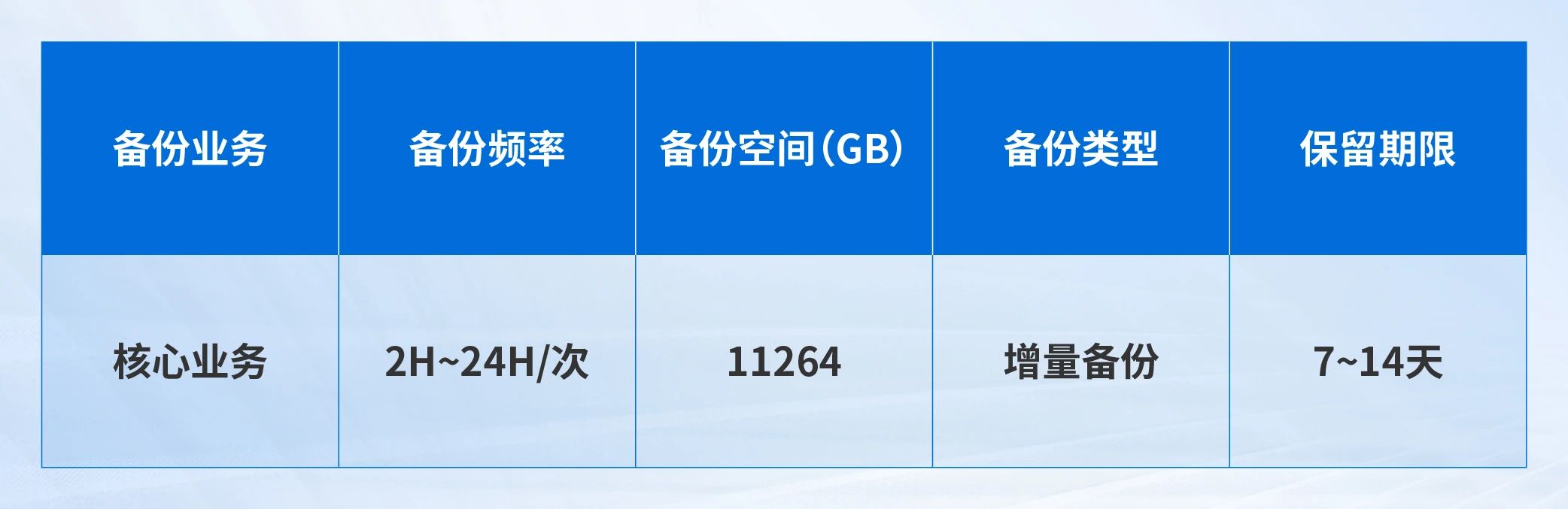 全方位资源规划 保障业务稳定运行