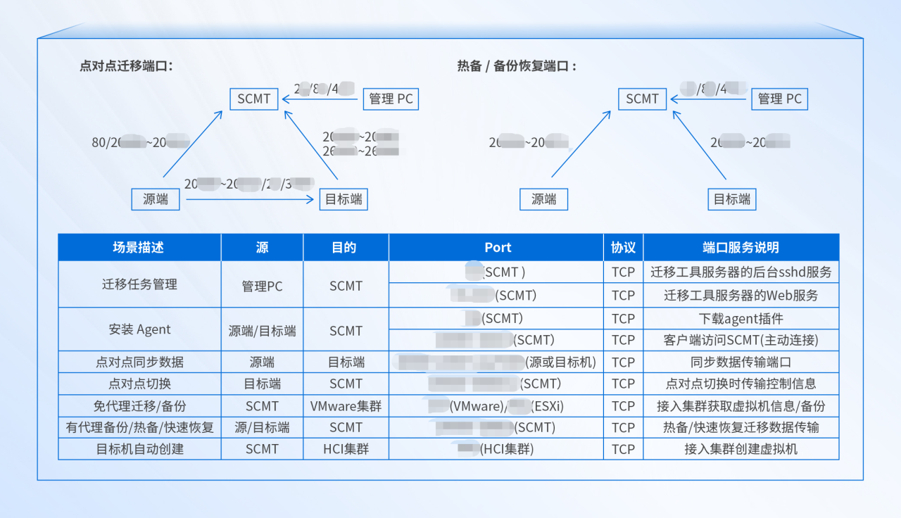 方案设计过程