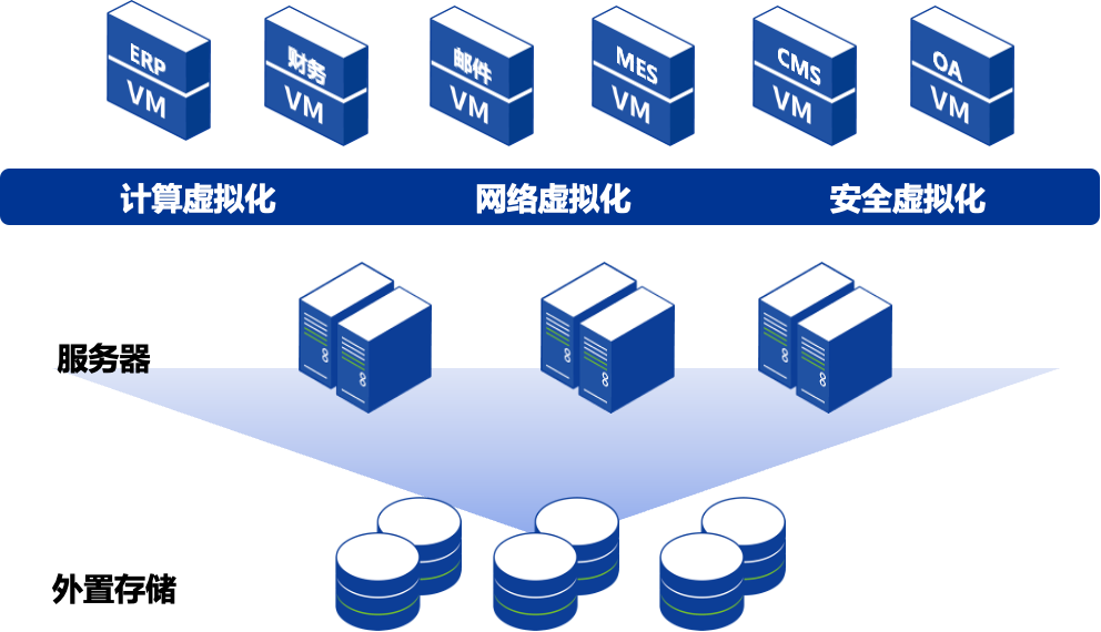 服务器虚拟化aSV产品架构