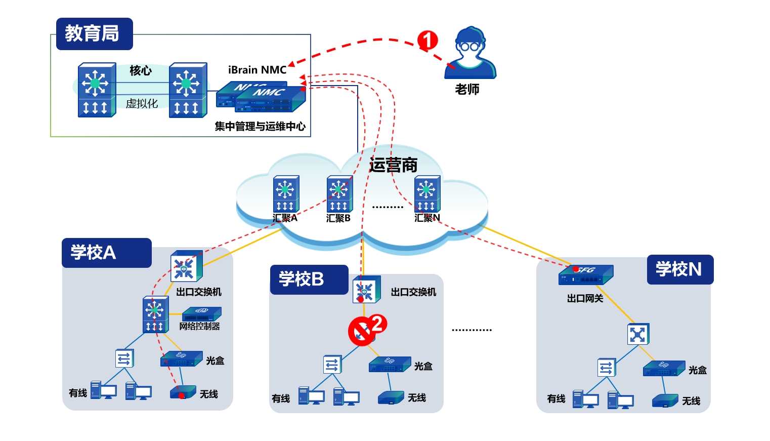 SD-网络-6-11-价值02