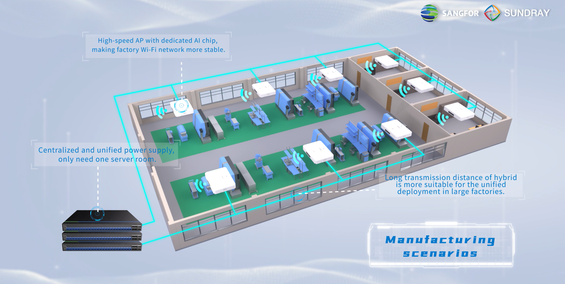 Manufacturing