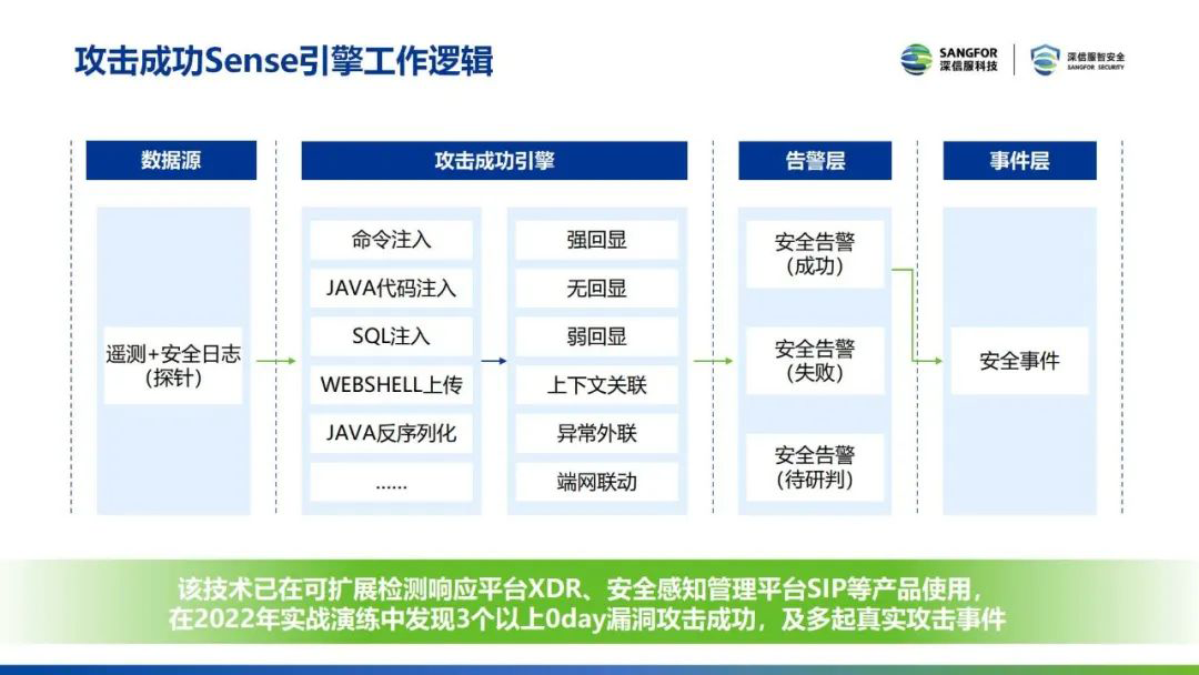 智能遥测和SENSE攻击成功引擎