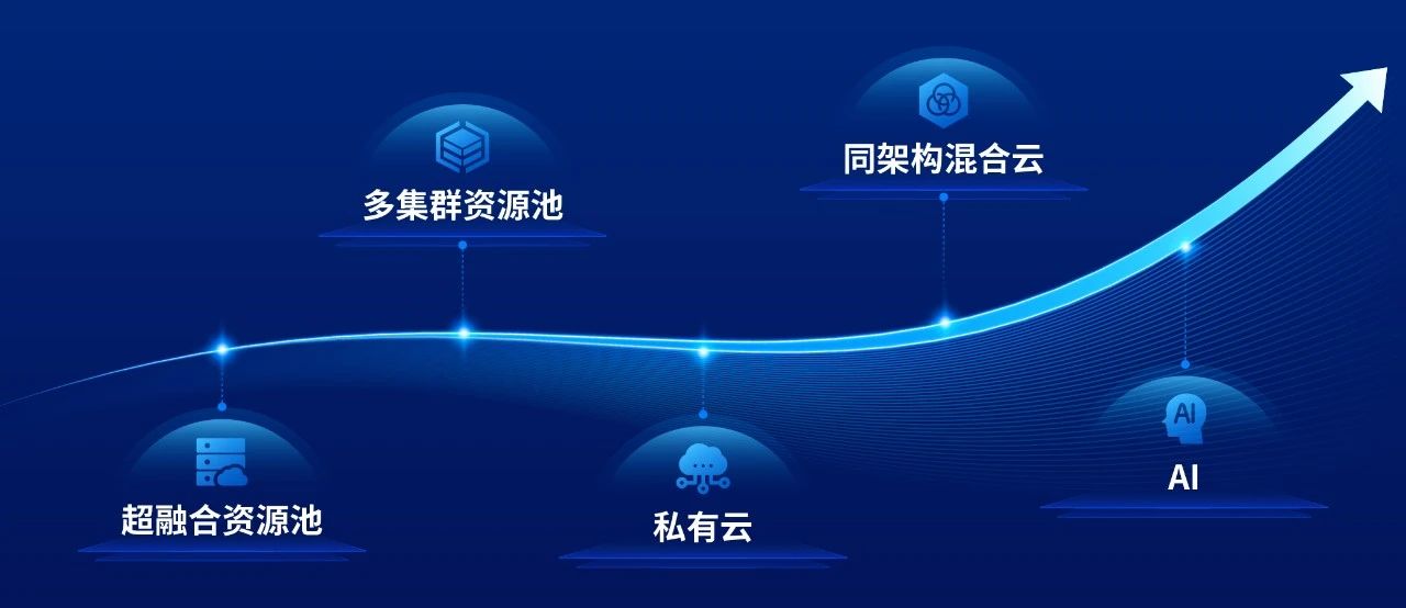 輕量化可演進的云平臺