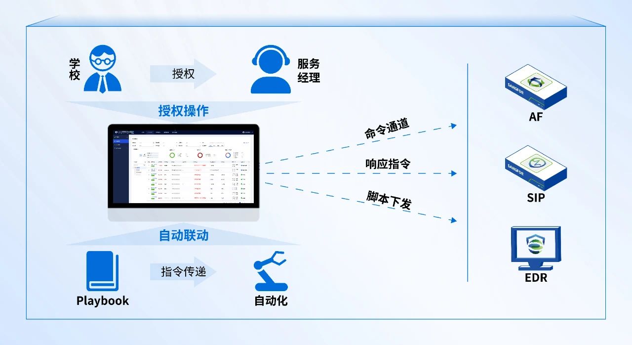 安全托管服务MSS