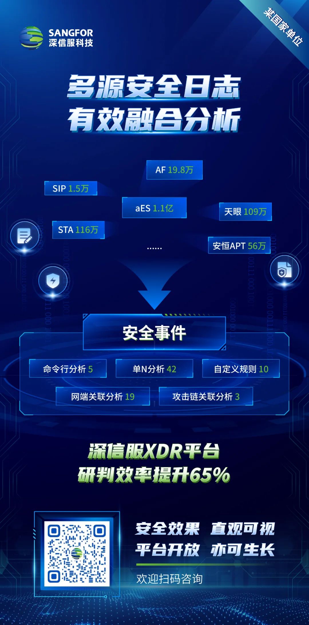 <a href='https://www.sangfor.com.cn/product-and-solution/sangfor-security/xdr'><a href='https://www.sangfor.com.cn/product-and-solution/sangfor-security/xdr'><a href='https://www.sangfor.com.cn/product-and-solution/sangfor-security/xdr'>XDR</a></a></a>平台