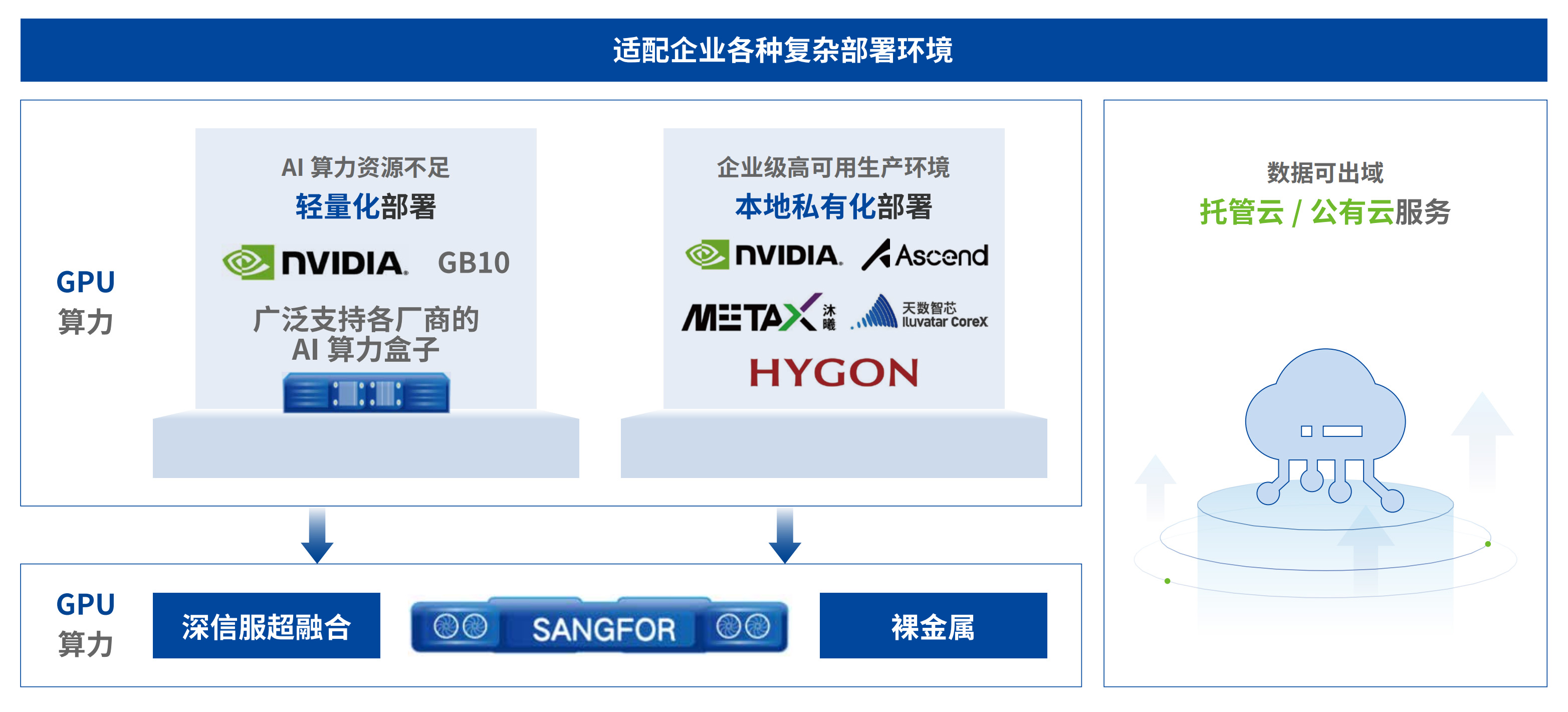 SF-FastGPT企业级部署